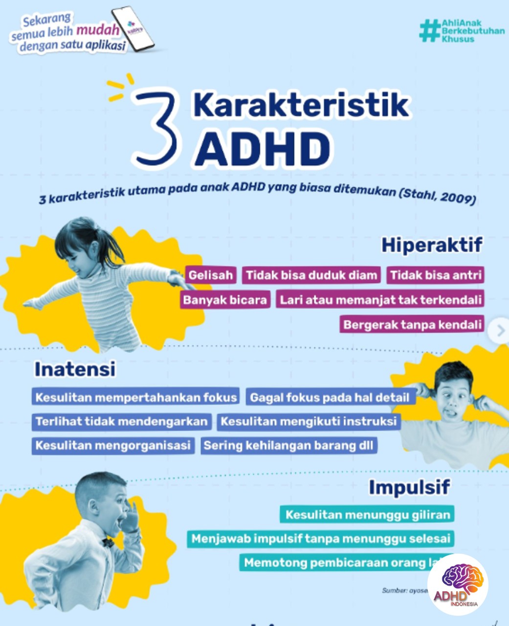 Jenis-Jenis ADHD dan Karakteristik Anak di Kabupaten Banggai Laut