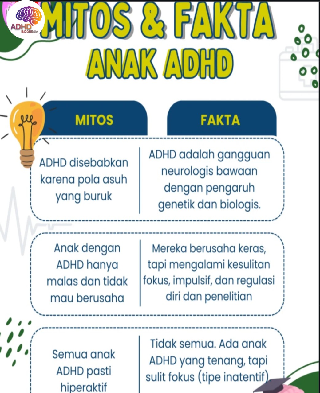 Mitos dan Fakta Seputar ADHD yang Beredar di Kabupaten Banggai Laut