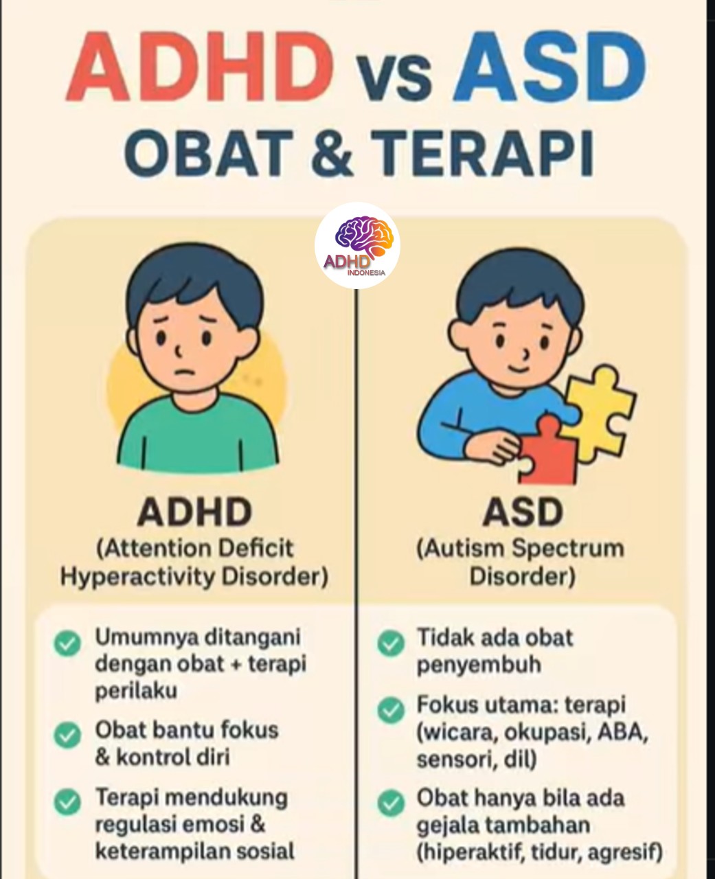 Terapi ADHD: Informasi Awal yang Perlu Diketahui Orang Tua di Kabupaten Banggai Laut